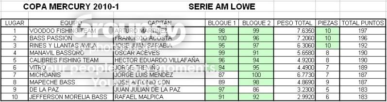 Serie AM
