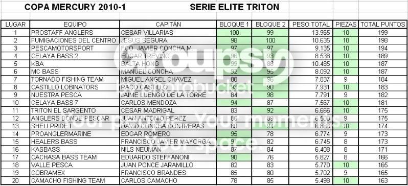 Serie ELITE