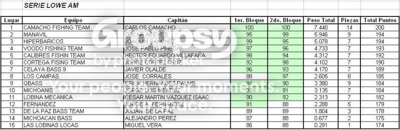 Result AM CM2